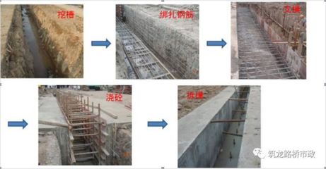 市政工程地下連續(xù)墻施工,地鐵、管涵、基坑都用的上_泥漿